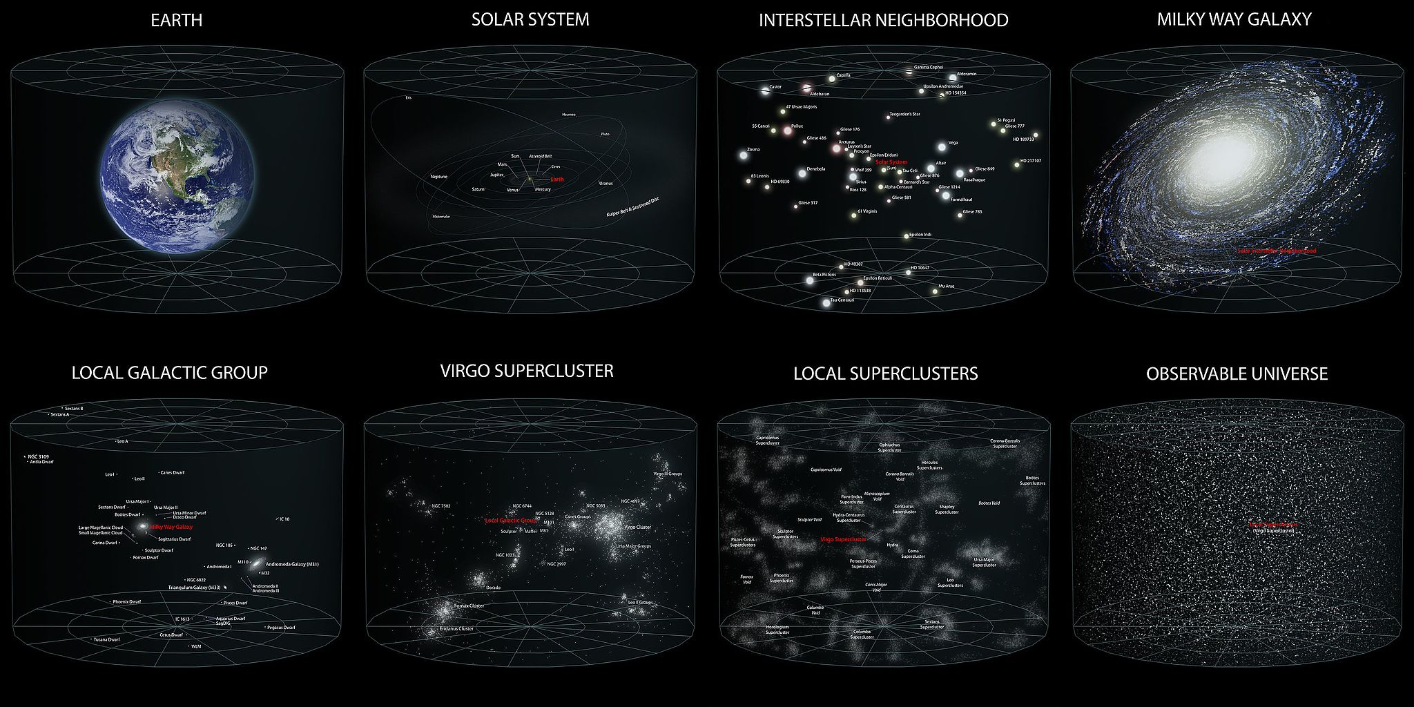 /attachments/1bdf277e-f145-11e9-8682-bc764e2038f2/Earth's_Location_in_the_Universe_SMALLER_(JPEG) (1).jpg